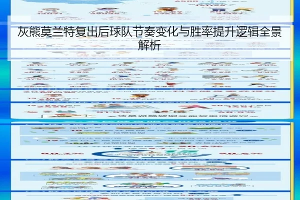 灰熊莫兰特复出后球队节奏变化与胜率提升逻辑全景解析